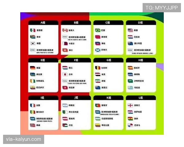 2026世界杯48队分12组的赛制规则怎么理解