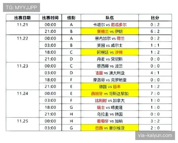 2026世界杯小组赛规则是什么，小组前两名晋级淘汰赛如何规定