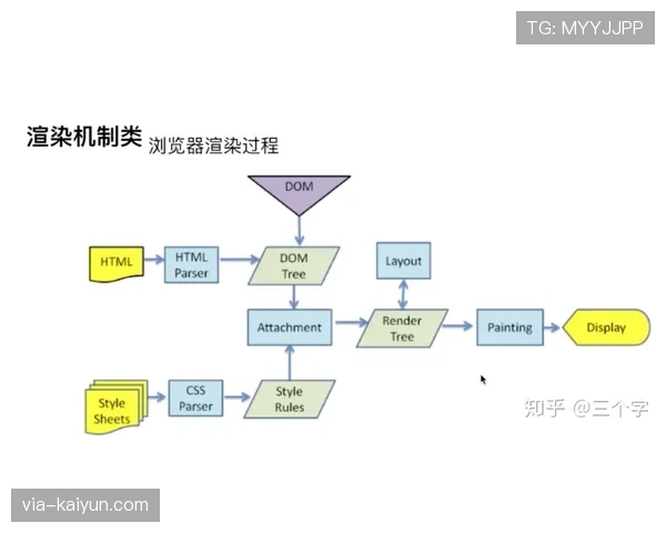 帕尔默与德布劳内的创造力差距：机制、视野与上限解析