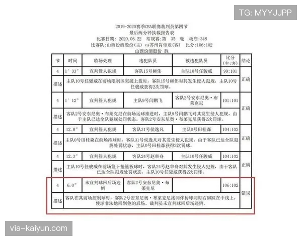 篮球空中对抗判罚怎么算？教你看懂裁判吹罚尺度