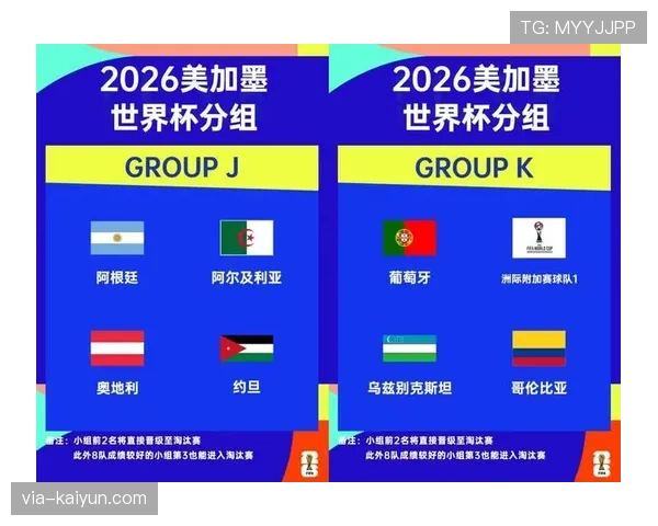 2026世界杯规则下对阵怎么算 2026世界杯规则下对阵怎么算